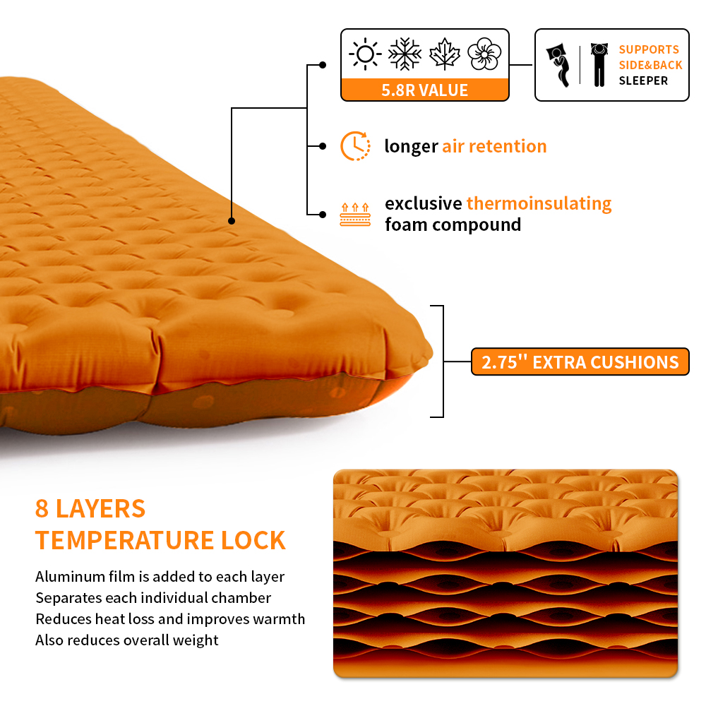 Naturehike インフレータブルマット超軽量 5.8  - Ultralight Ground Sheet のレビューと価格